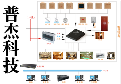 普杰客控 引領(lǐng)智能控制系統(tǒng)集成新浪潮，鑄就國(guó)內(nèi)知名品牌之路