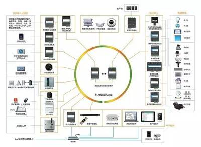 攜手并進(jìn)，智啟未來(lái)——熱烈祝賀科力屋正式成為中國(guó)智能家居產(chǎn)業(yè)聯(lián)盟（CSHIA）理事單位