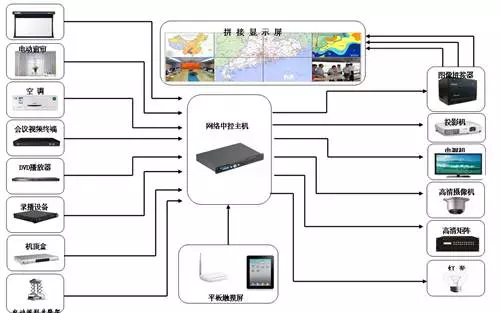 智慧賦能，高效協同 山東青島鐵檢會議系統智能控制系統集成應用案例